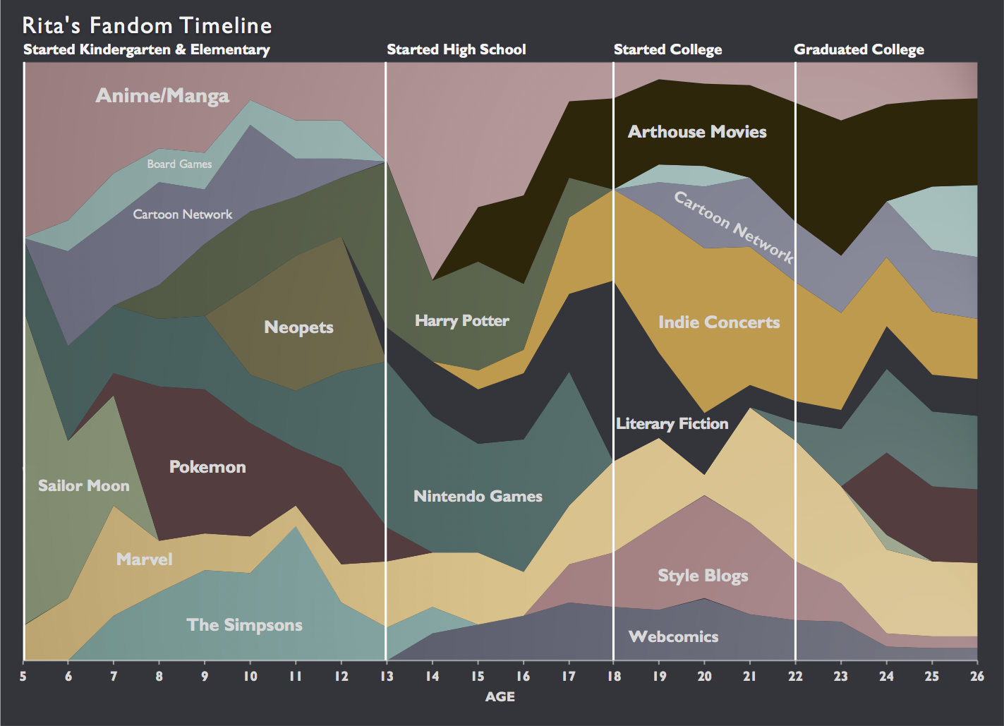 fandom_timeline.png