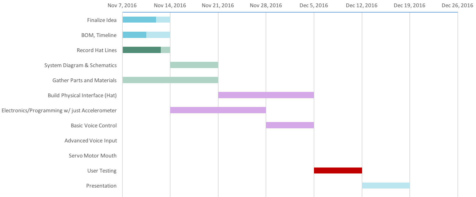 finaltimeline1.png